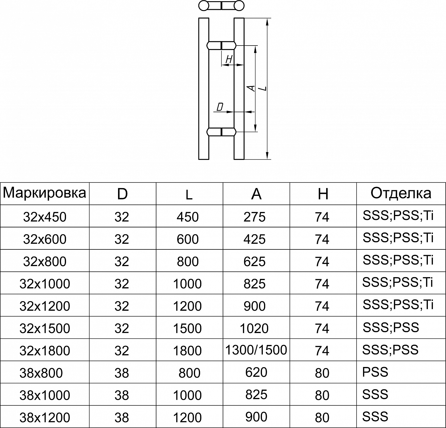 A-633 ручка двухсторонняя 32х1000 SSS?>