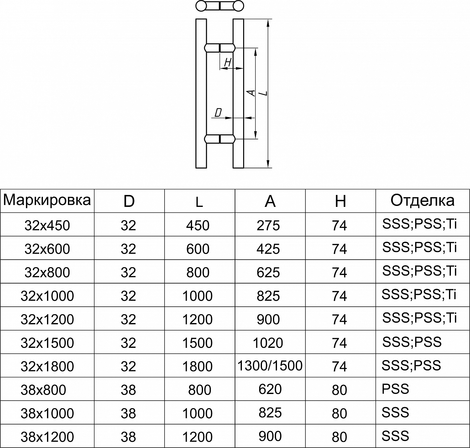 A-633 ручка двухсторонняя 38х1200 Ti?>